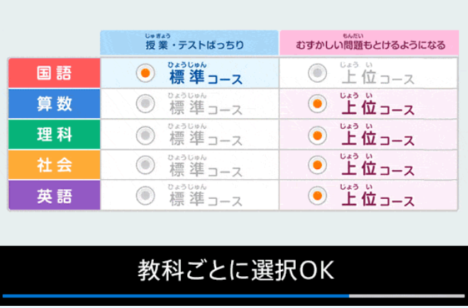 チャレンジタッチ上位コース切替イメージ