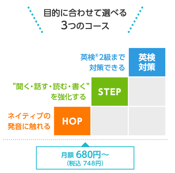 スマイルゼミ英語プレミアムイメージ図