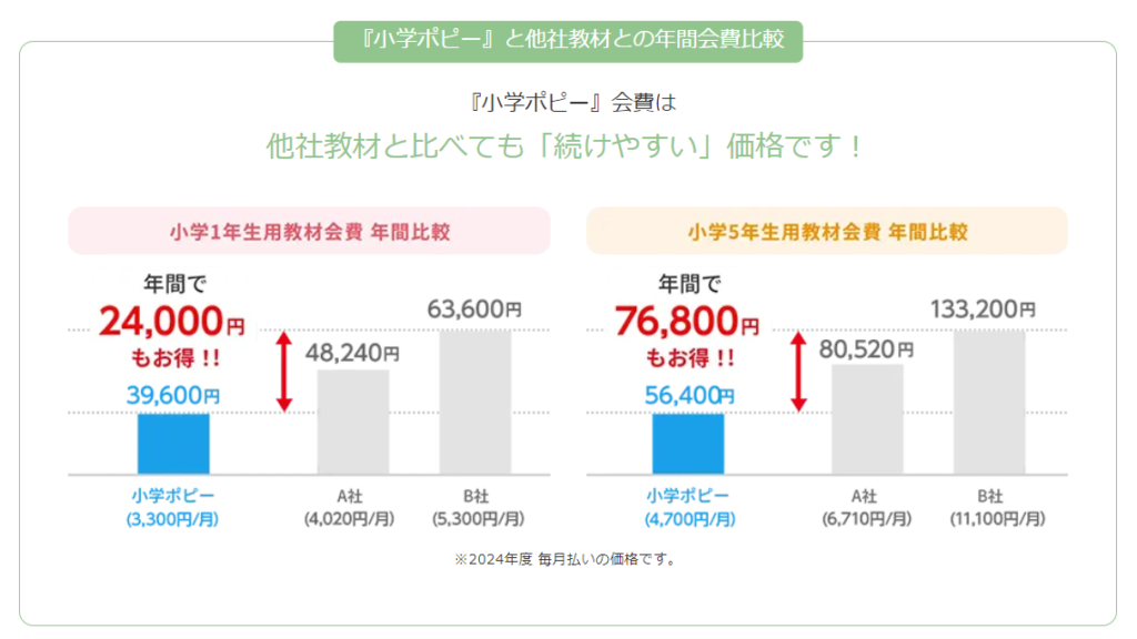 小学ポピー会費の比較表