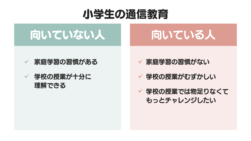 小学生通信教育に向いている人向いていない人